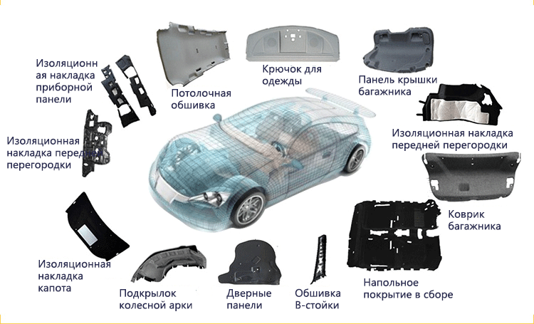 Технология сварки автомобильных пластиковых деталей